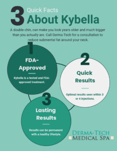 04-July-KybellaFacts_DermaTech_web kybella-results-dermatech